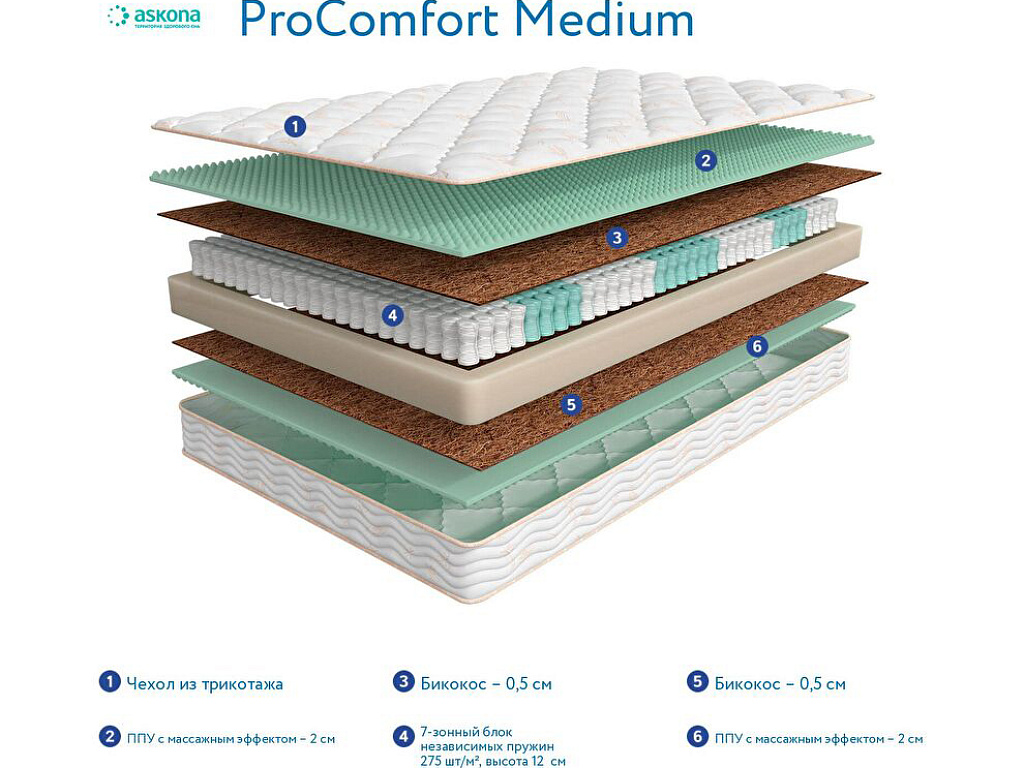 3.0 ProComfort Medium