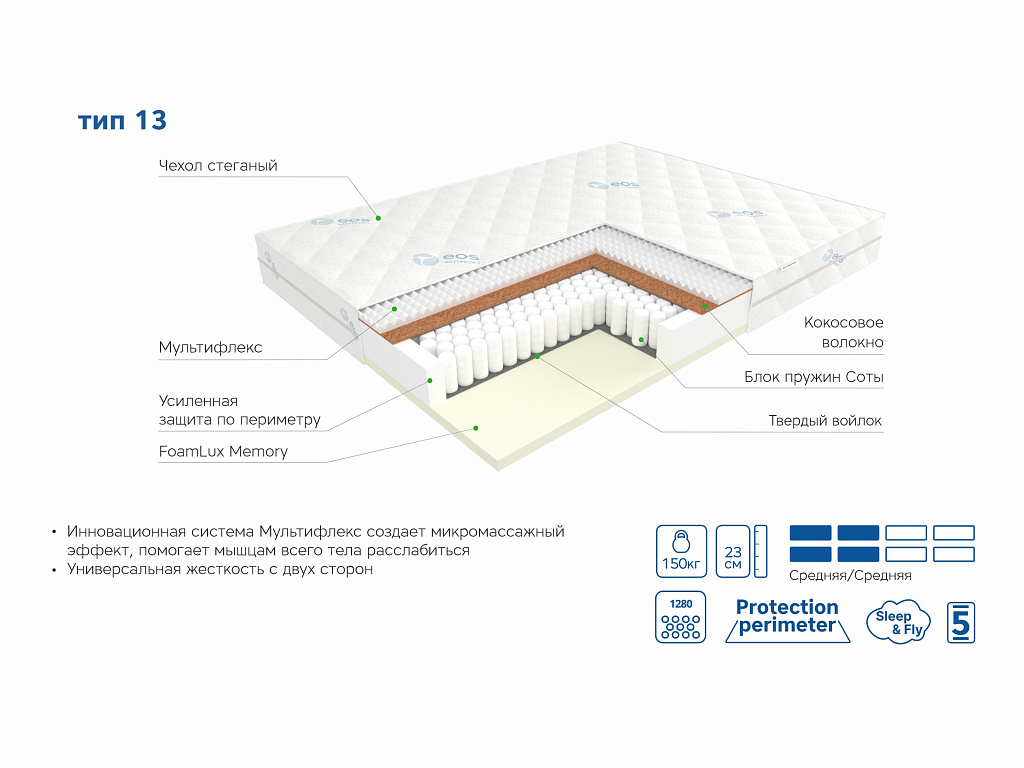Премьер Тип 13 (Чехол Adaptive)