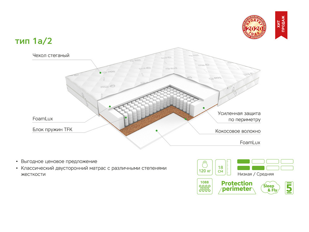 Идеал Тип 1а/2 (Aloe vera)