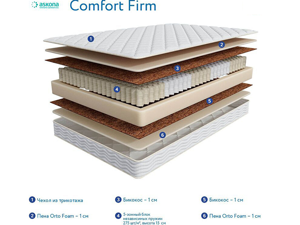 3.0 Comfort Firm